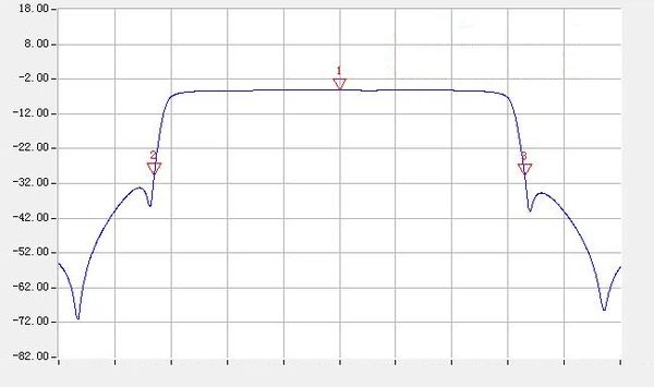 Ku-band input multiplexer Ku-band input multiplexer